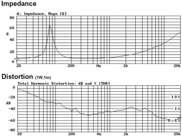 AURA SOUND Xs[JjbgNS3-193-8A : ЂݗACs[_X