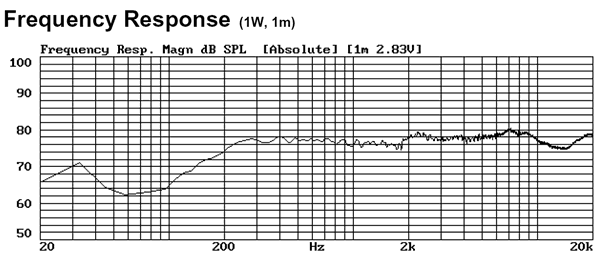 AURA SOUND Xs[JjbgNSW1-205-8A : g