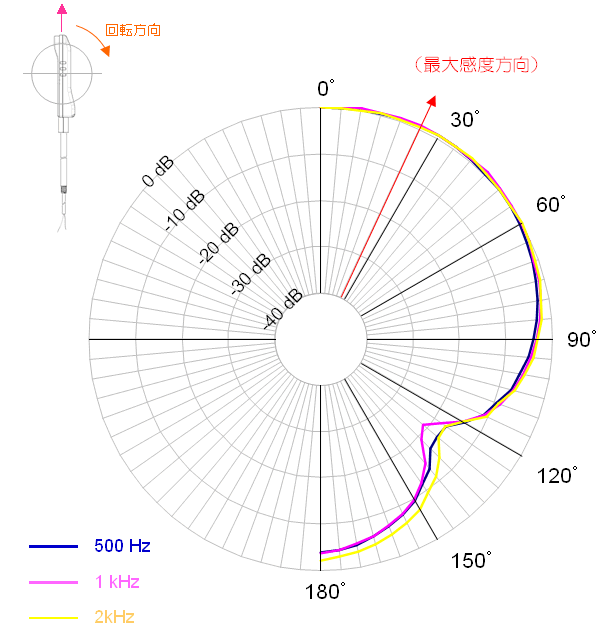 mCYLZE}CNz A-DMA-002 wOt