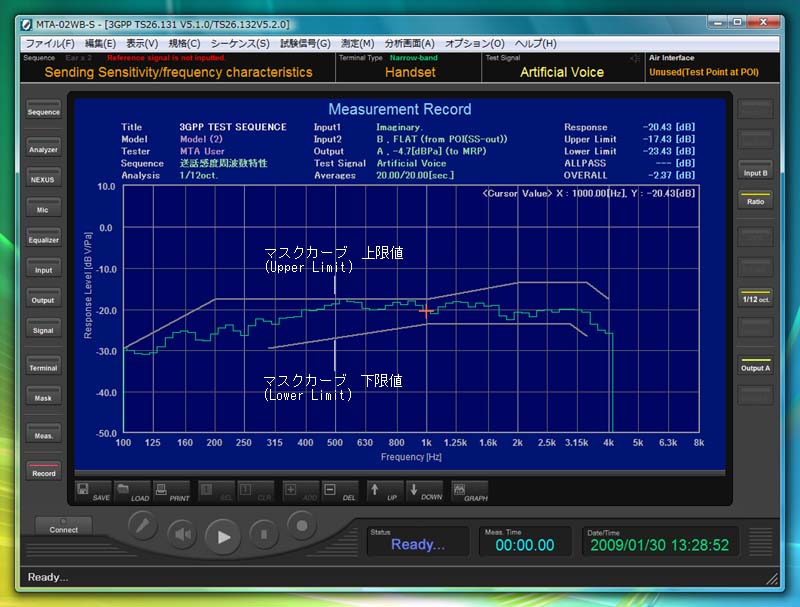 Narrow-band bxg}XNJ[uiHandset/Headsetj̗