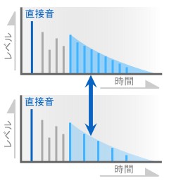 o[u : Density (x)