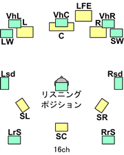 SMPTE fW^Vl} DC28 : 16ch̃Xs[Jzu