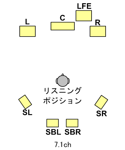 dolby/dts TEh7.1ch̃Xs[Jzu