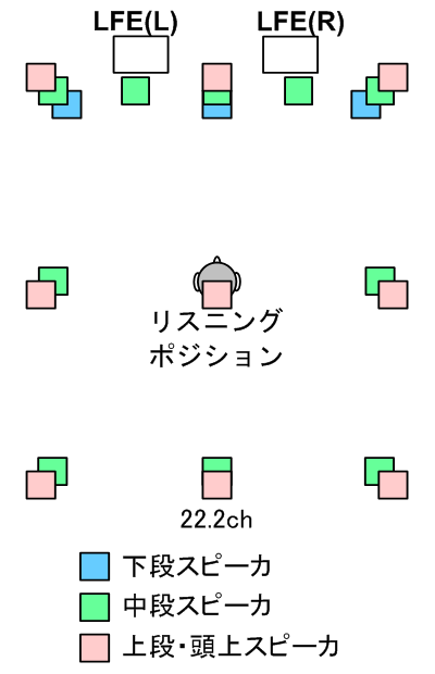 NHK̃X[p[nCrW̉ : 22.2ch̃Xs[Jzu