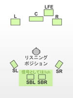 dolby/dts TEh6.1ch̃Xs[Jzu